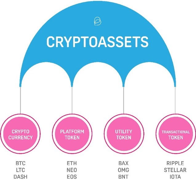 Crypto-assets