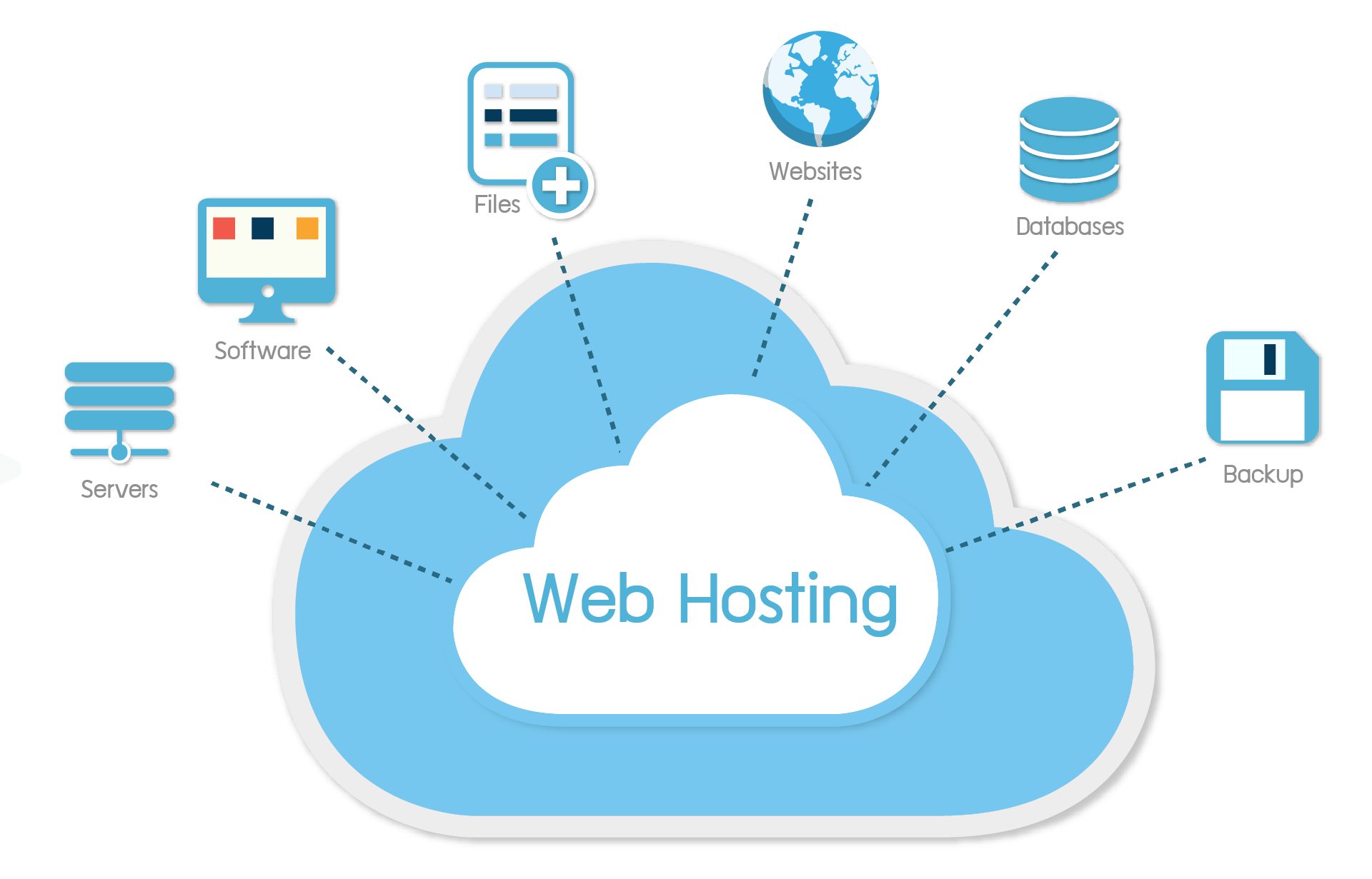 What is Web Hosting